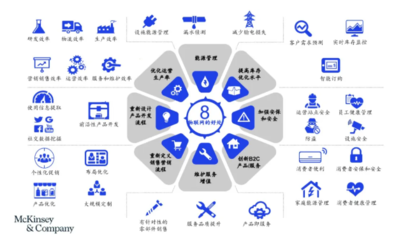 智造“基石”——解碼工業(yè)物聯(lián)網(wǎng)、大數(shù)據(jù)與云計(jì)算，發(fā)力“新基建”軟件開(kāi)發(fā)