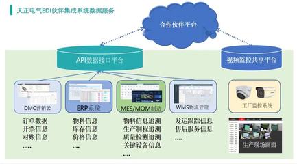 智造升級新篇章 天正電氣入選浙江省未來工廠試點，軟件開發引領行業變革
