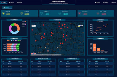 HTML5全屏車(chē)輛監(jiān)控服務(wù)后臺(tái)大數(shù)據(jù)管理系統(tǒng)