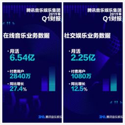 騰訊音樂(lè)一季度財(cái)報(bào)亮眼，持續(xù)深耕市場(chǎng)與軟件開(kāi)發(fā)