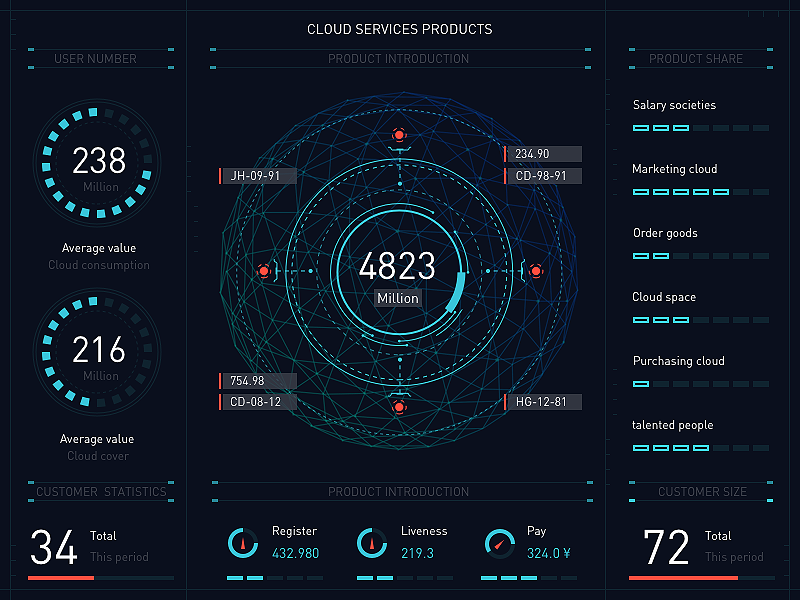 可視化大數(shù)據(jù) 信息圖表中的“餃餃餃餃餃子”原創(chuàng)設(shè)計藝術(shù)