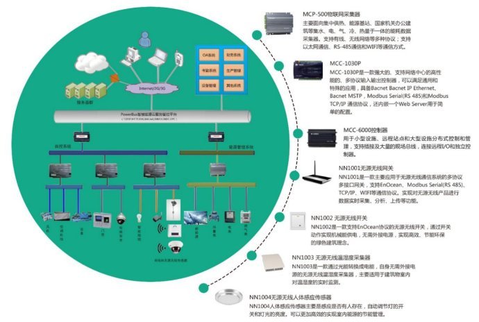 能源互聯(lián)網(wǎng)中的大數(shù)據(jù)技術(shù) 驅(qū)動智慧能源服務(wù)的核心引擎