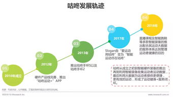 運動大數據App的用戶洞察與軟件開發案例分析 以“悅動圈”為例