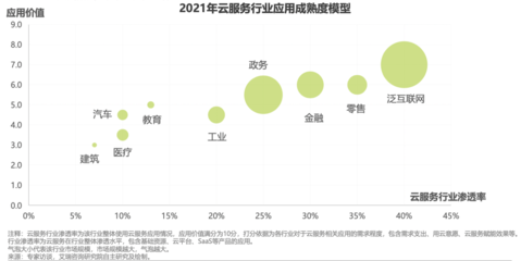 華云數據入選《中國云服務行業應用白皮書》，引領政務與工業云端轉型